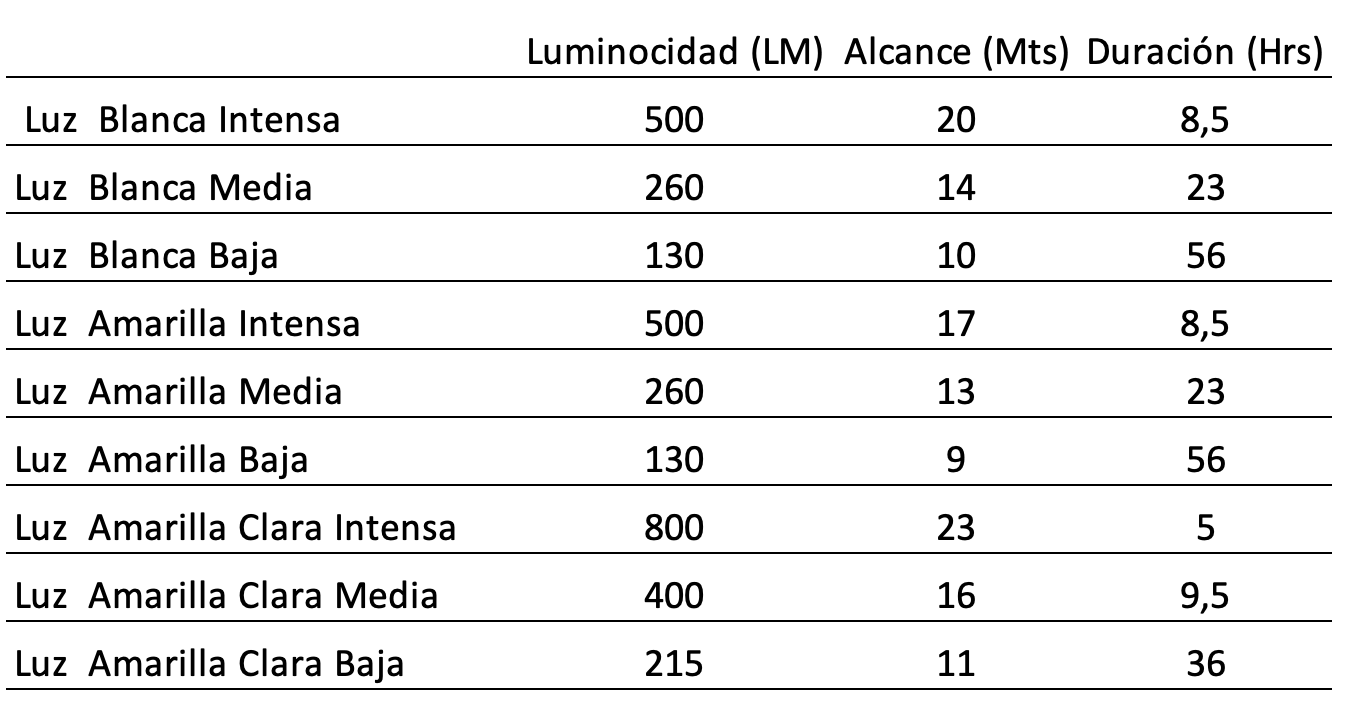 linterna powerbank tribu - RunaX